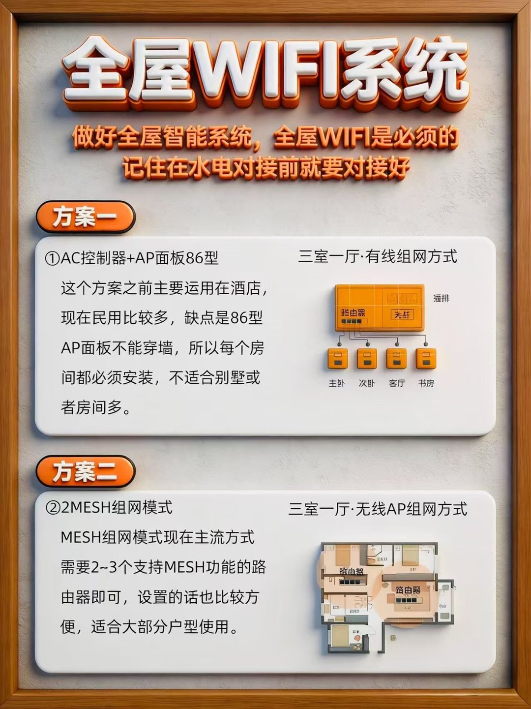 两种全屋 WIFI 组网方式对照：上为 AC 控制器加 86 型 AP 面板的三室一厅有线组网，下为 2 至 3 个路由器的 MESH 无线组网